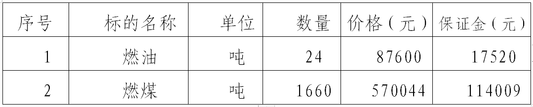 平?jīng)鲢磁馁u(mài)有限責(zé)任公司對(duì)甘肅華明電力股份有限公司燃油燃煤拍賣(mài)公告(圖1) 平?jīng)鲢磁馁u(mài)有限責(zé)任公司對(duì)甘肅華明電力股份有限公司燃油燃煤拍賣(mài)公告(圖1)
